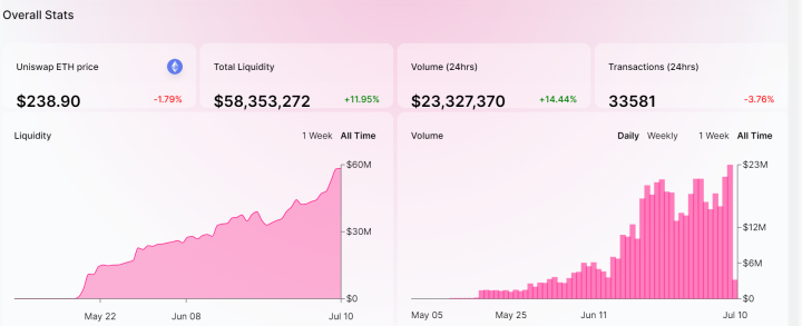 ICO