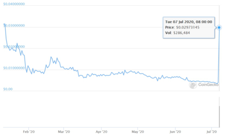 ICO