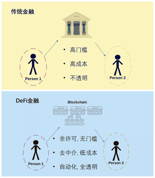 区块链