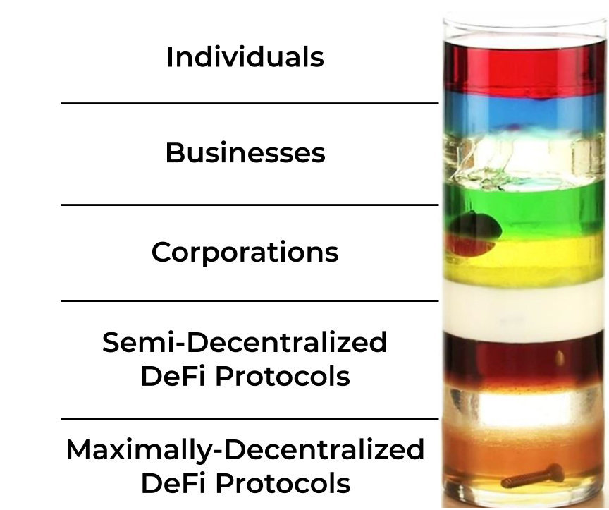 DeFi