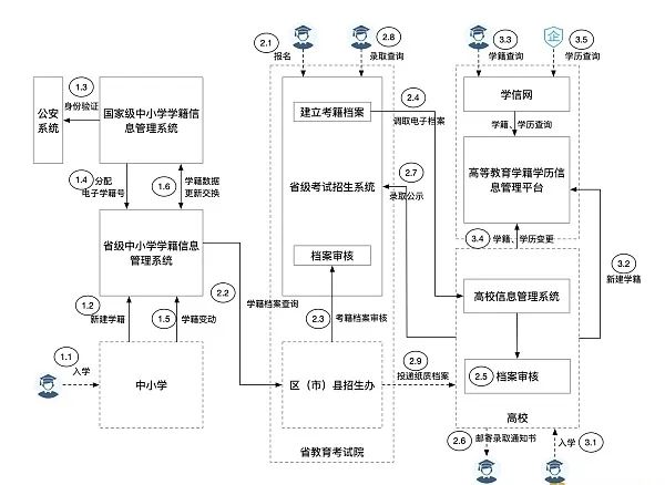 区块链