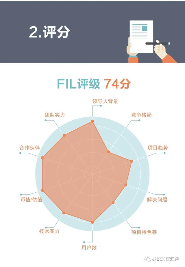 评测