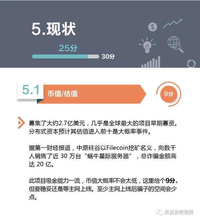 评测