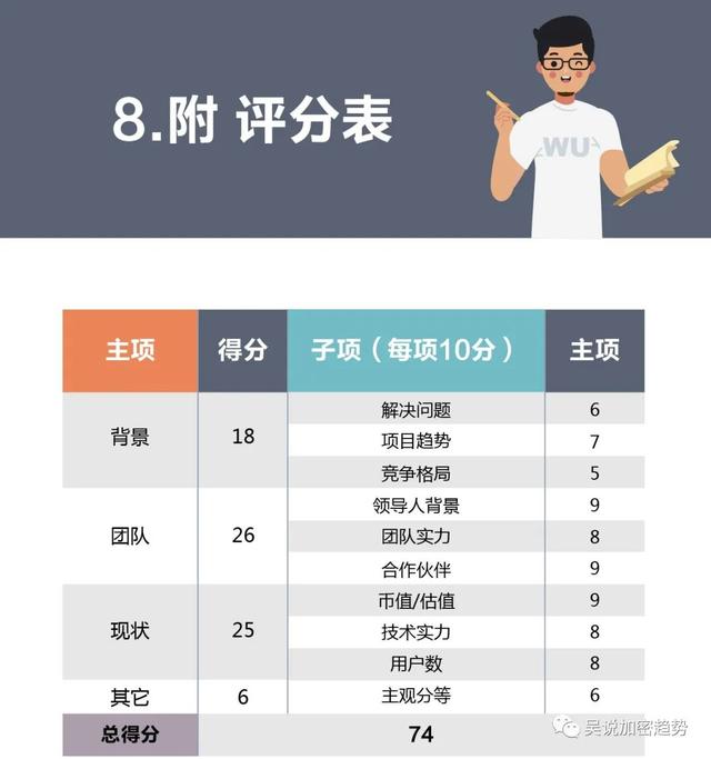 评测