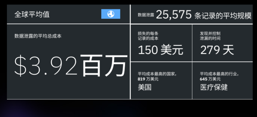 IPFS