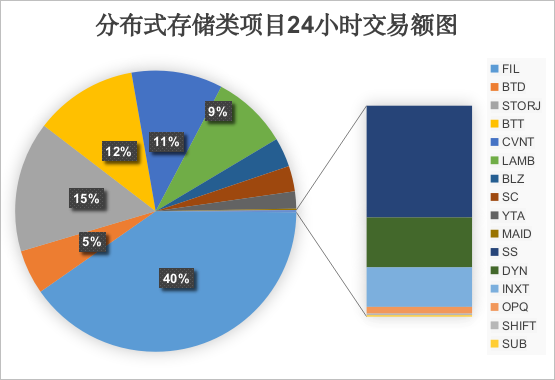 IPFS