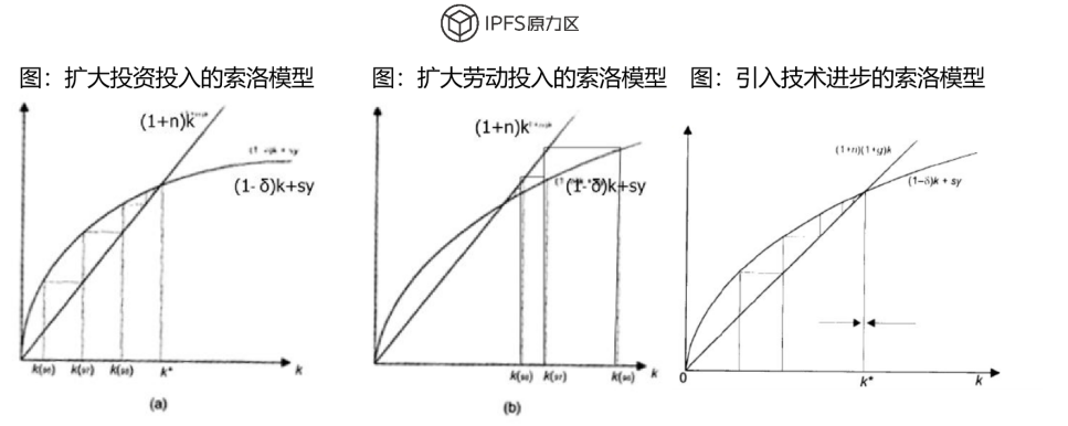 IPFS