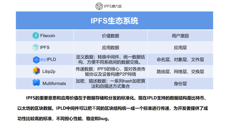 IPFS