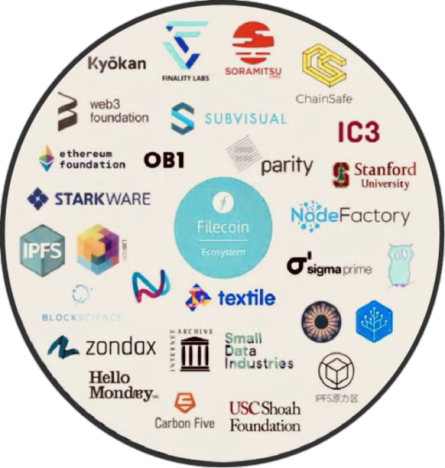 IPFS