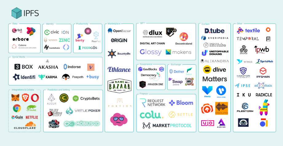 IPFS