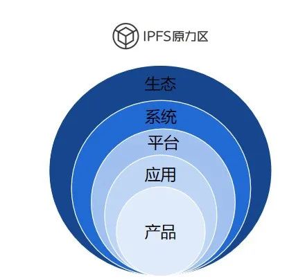 IPFS