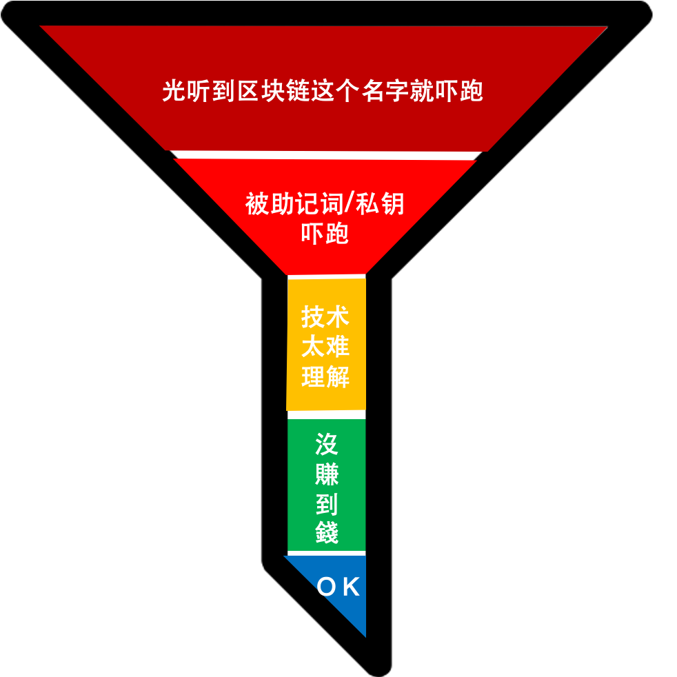 DAPP