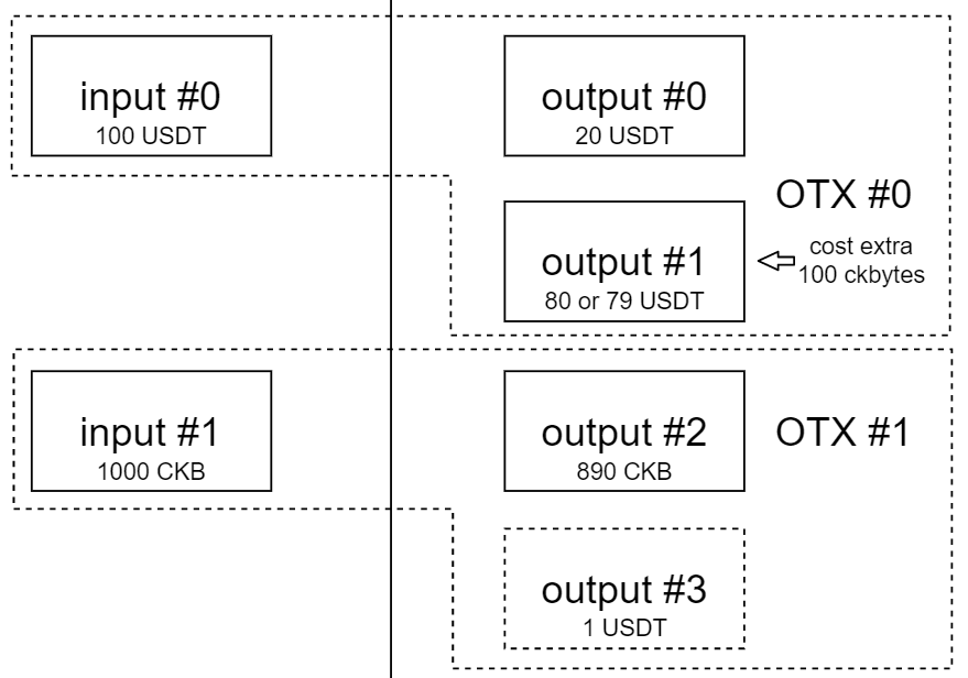 DAPP