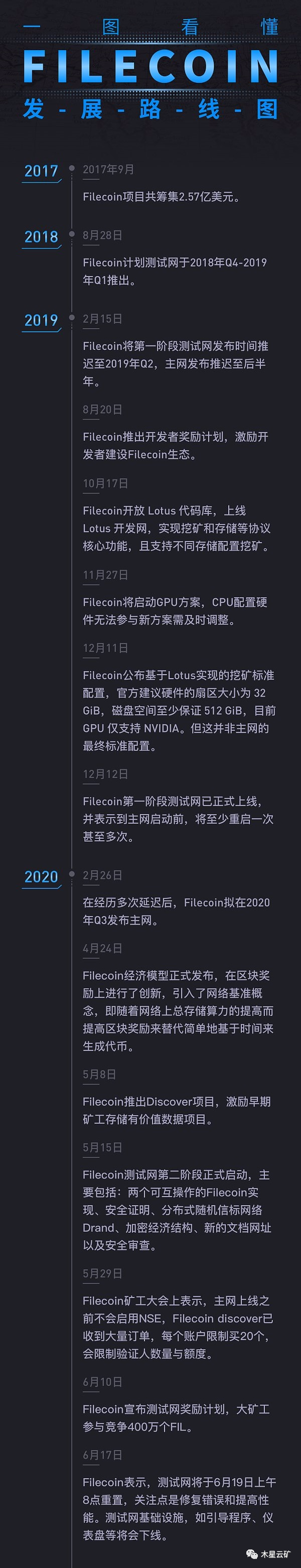 IPFS