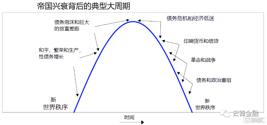 桥水基金