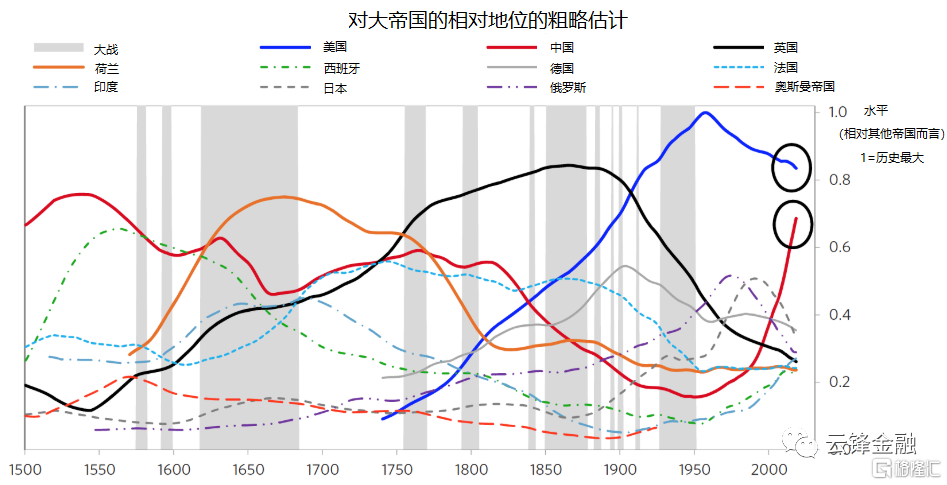 桥水基金