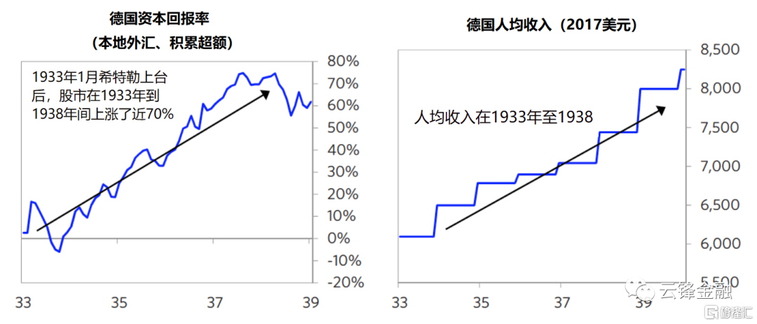 桥水基金