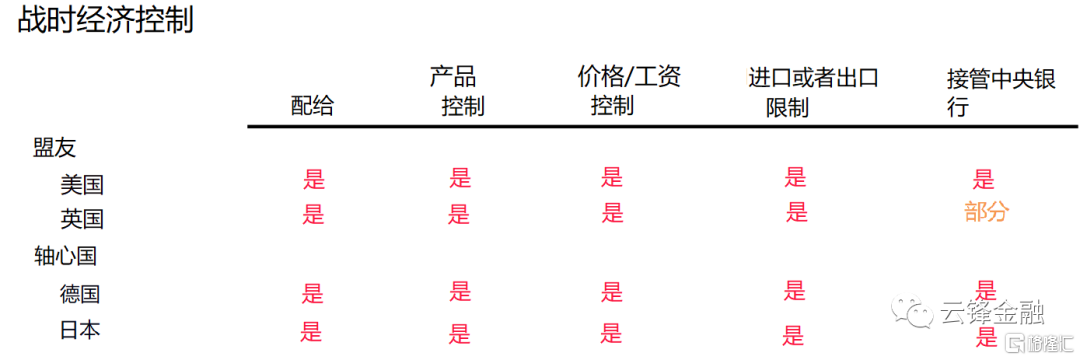 桥水基金