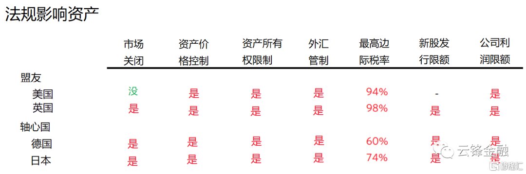 桥水基金