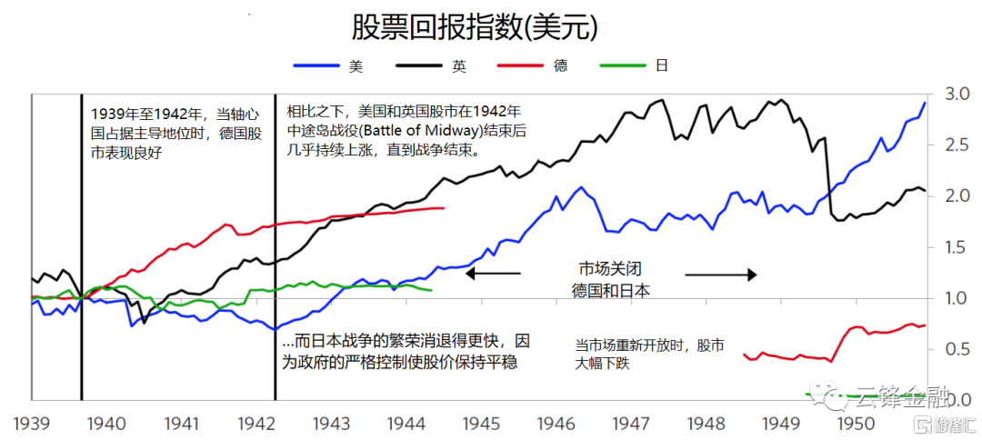 桥水基金