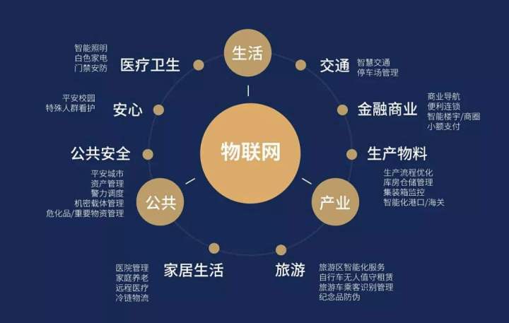 区块链