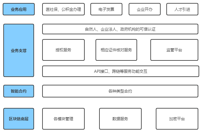 智能合约