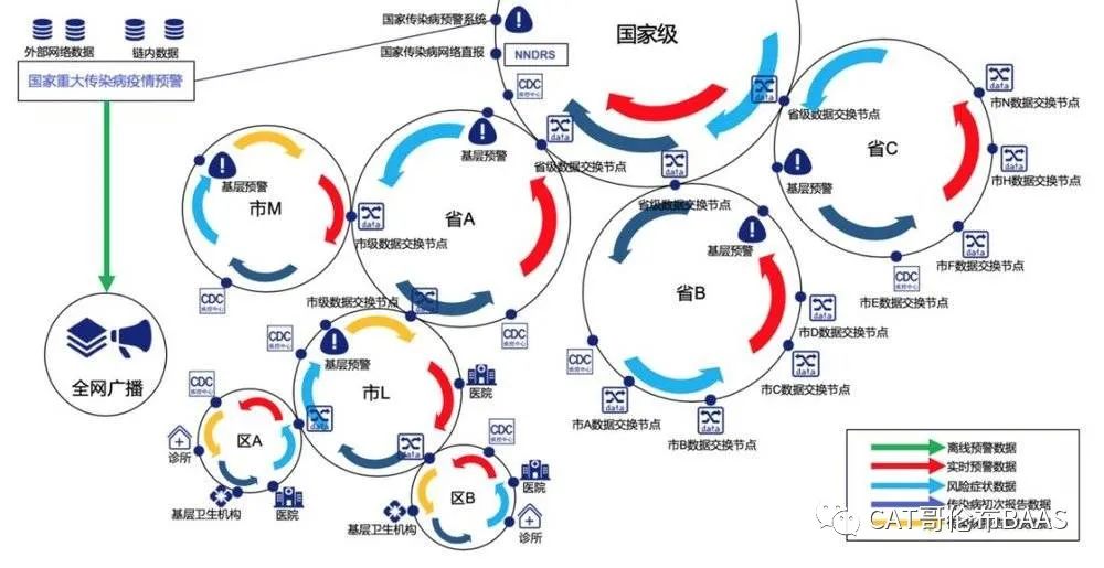 区块链