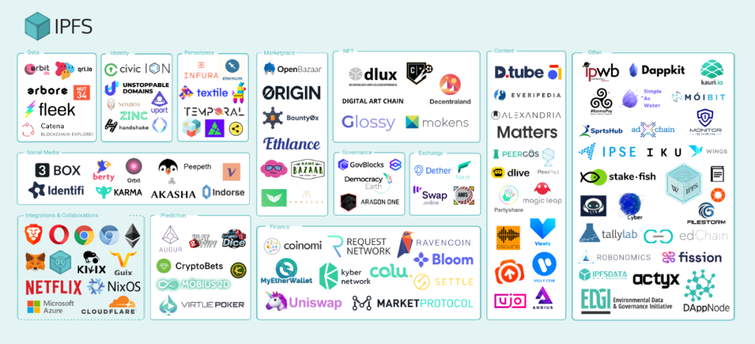 Filecoin