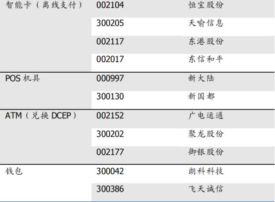 CBDC
