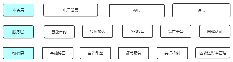 区块链
