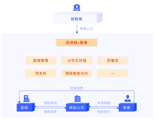 区块链
