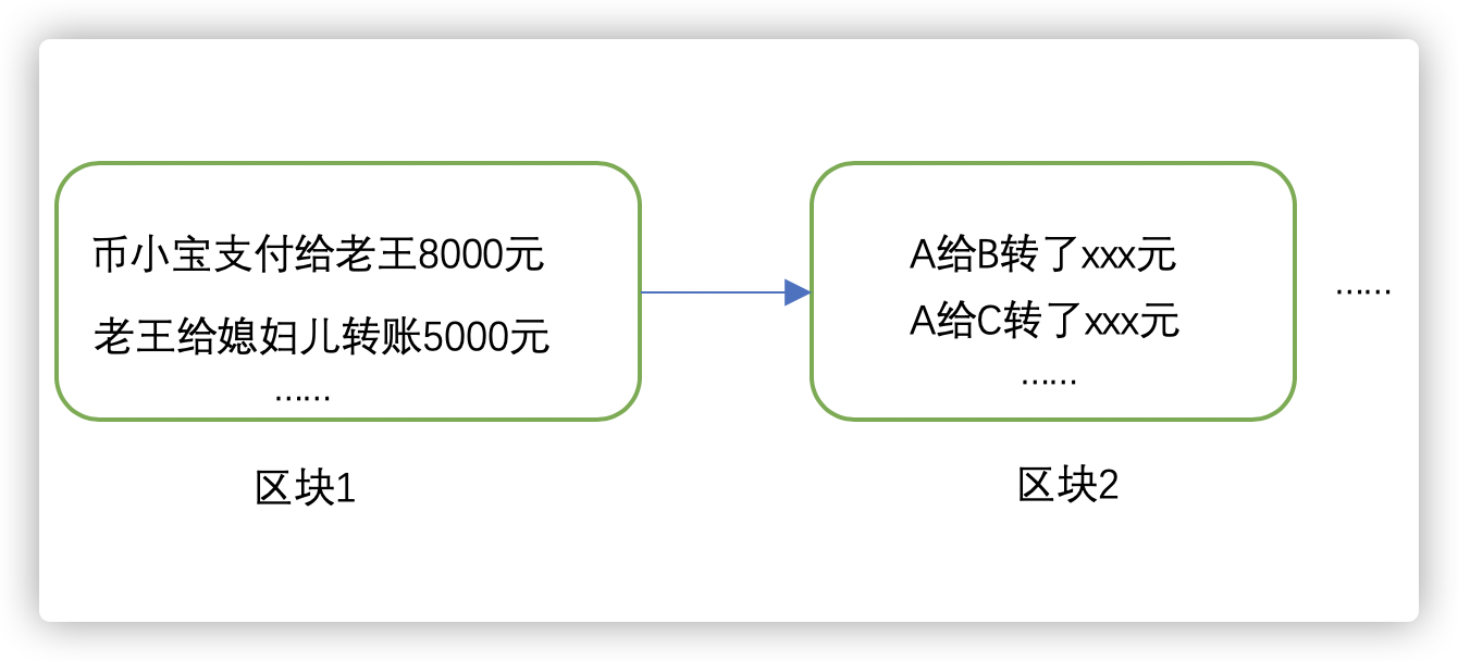 币小宝|区块链到底是什么？为什么能挣钱？这是区块链最通俗易懂的解释_MarsBit