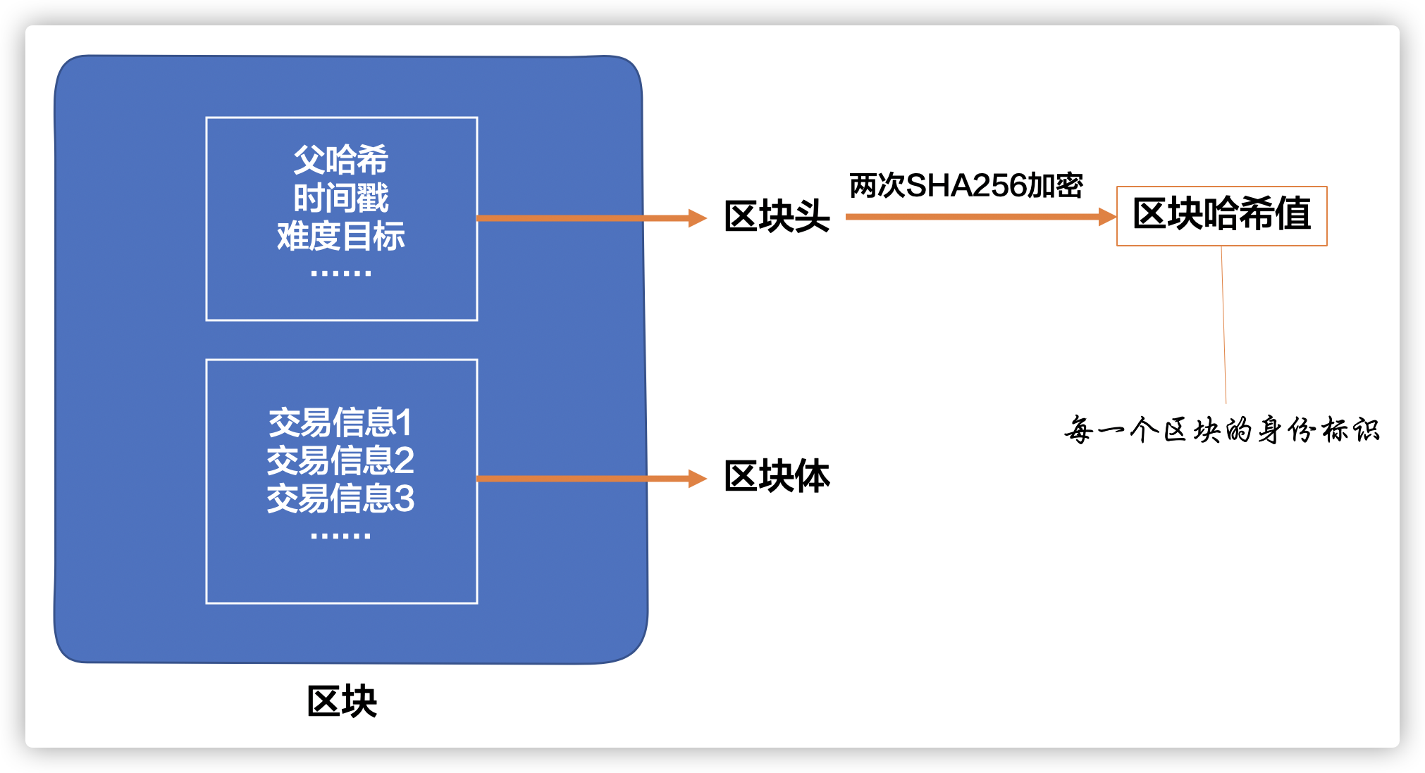 币小宝|区块链到底是什么？为什么能挣钱？这是区块链最通俗易懂的解释_MarsBit