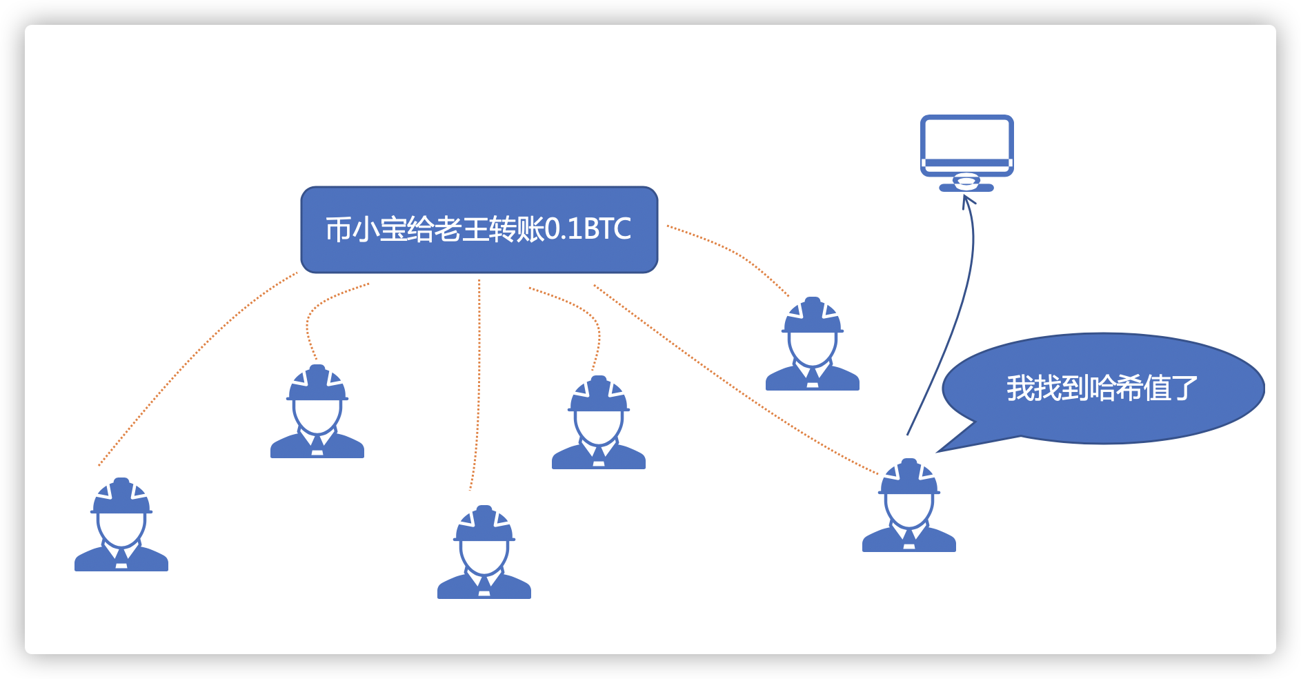 币小宝|区块链到底是什么？为什么能挣钱？这是区块链最通俗易懂的解释_MarsBit