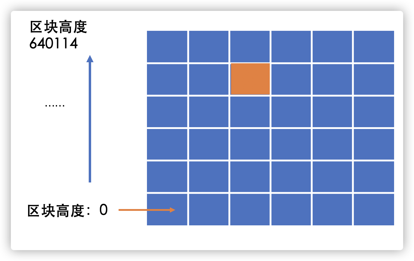 币小宝|区块链到底是什么？为什么能挣钱？这是区块链最通俗易懂的解释_MarsBit