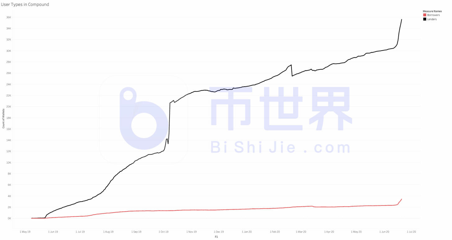 减半