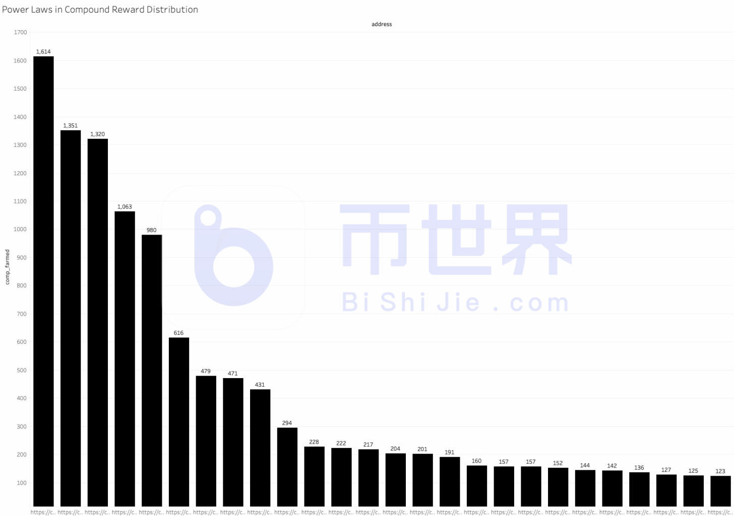 减半