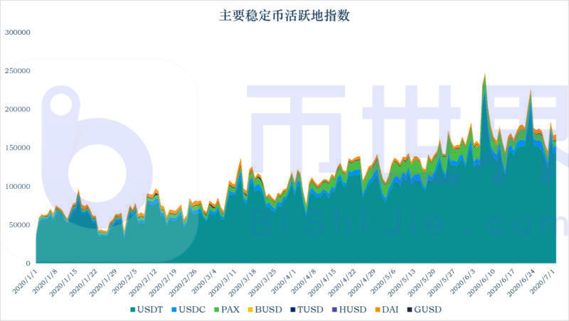 减半