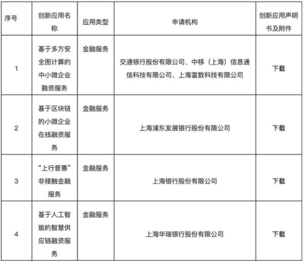 监管沙盒