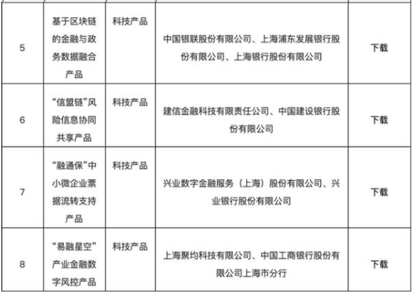 监管沙盒