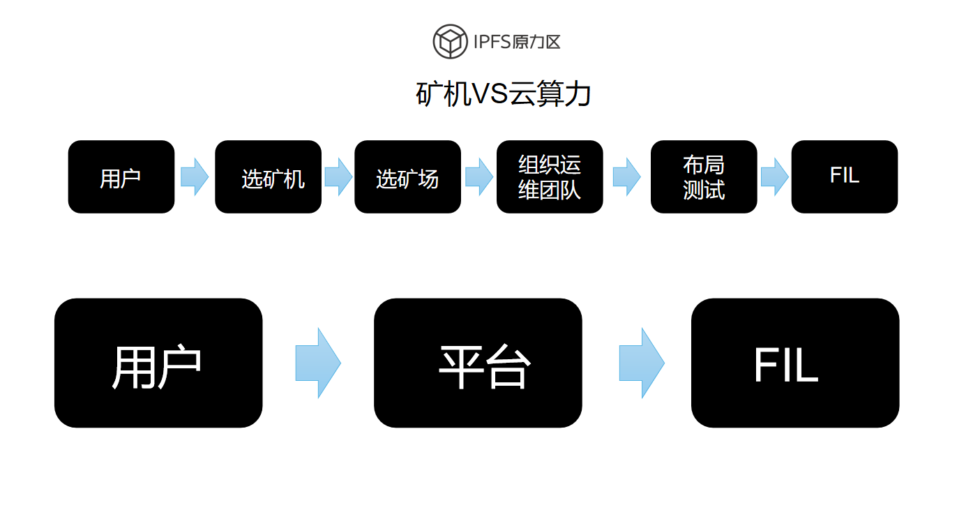 云算力