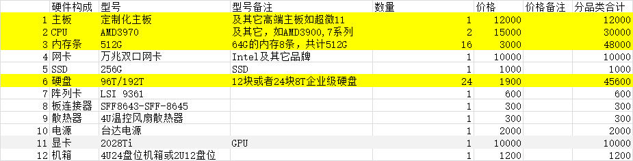 云算力