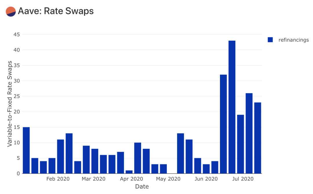 Uniswap