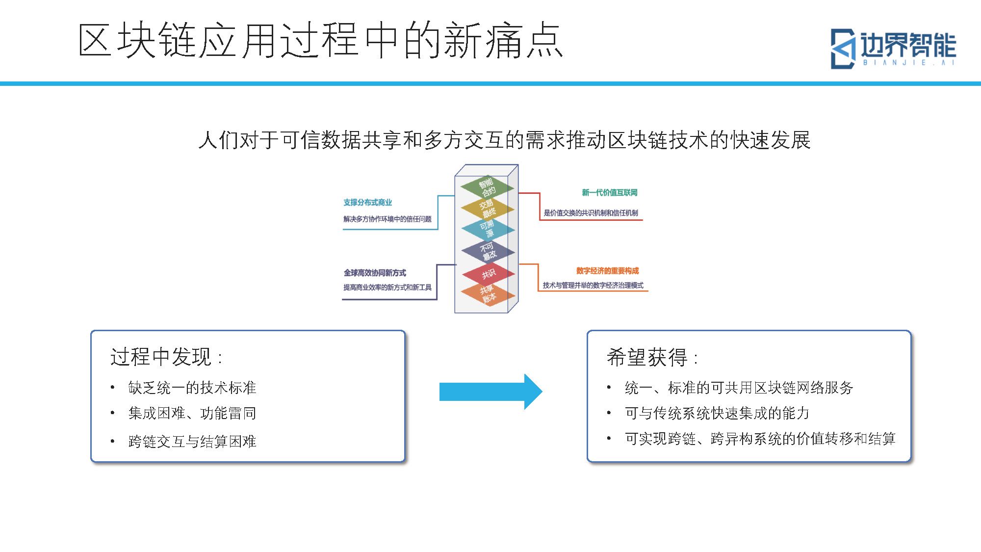 跨链