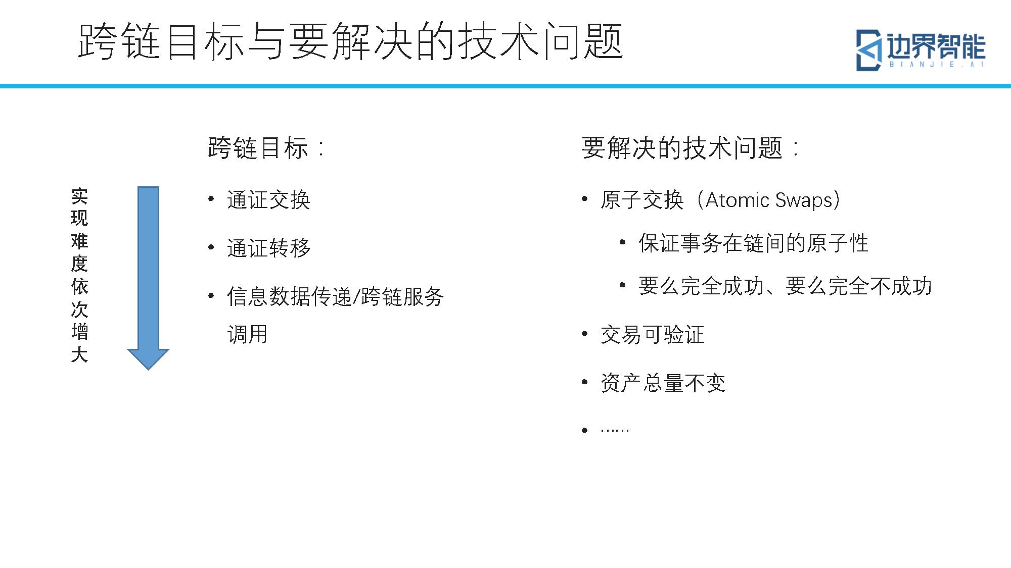 跨链