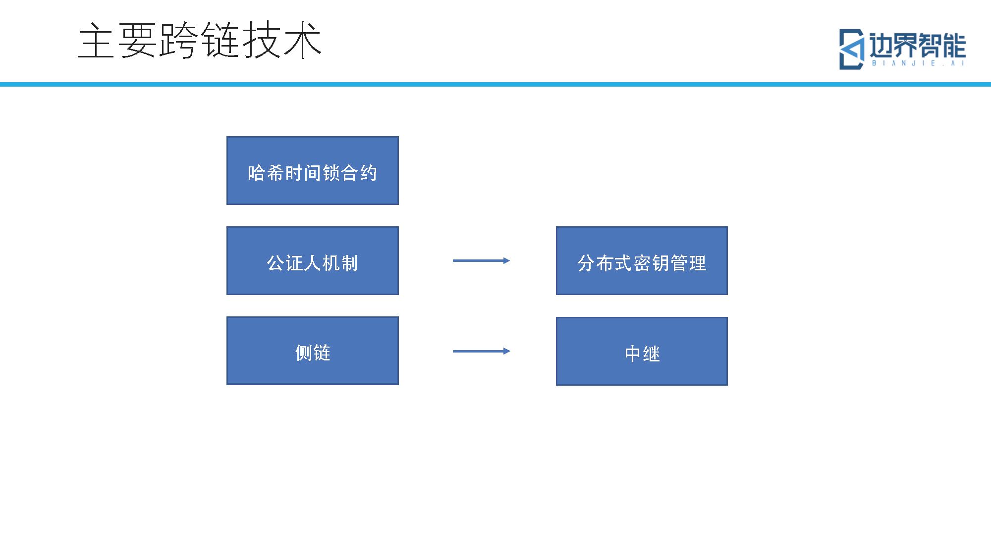 跨链