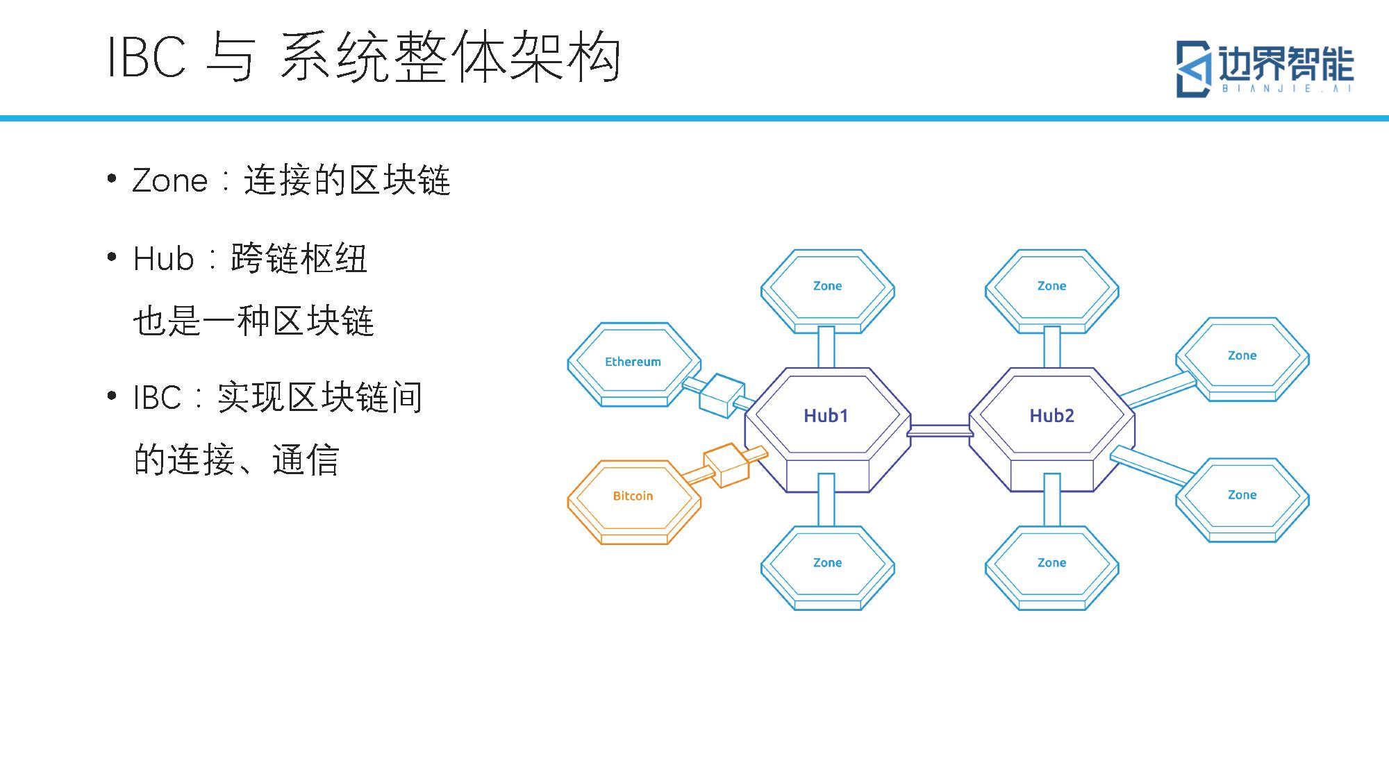 跨链