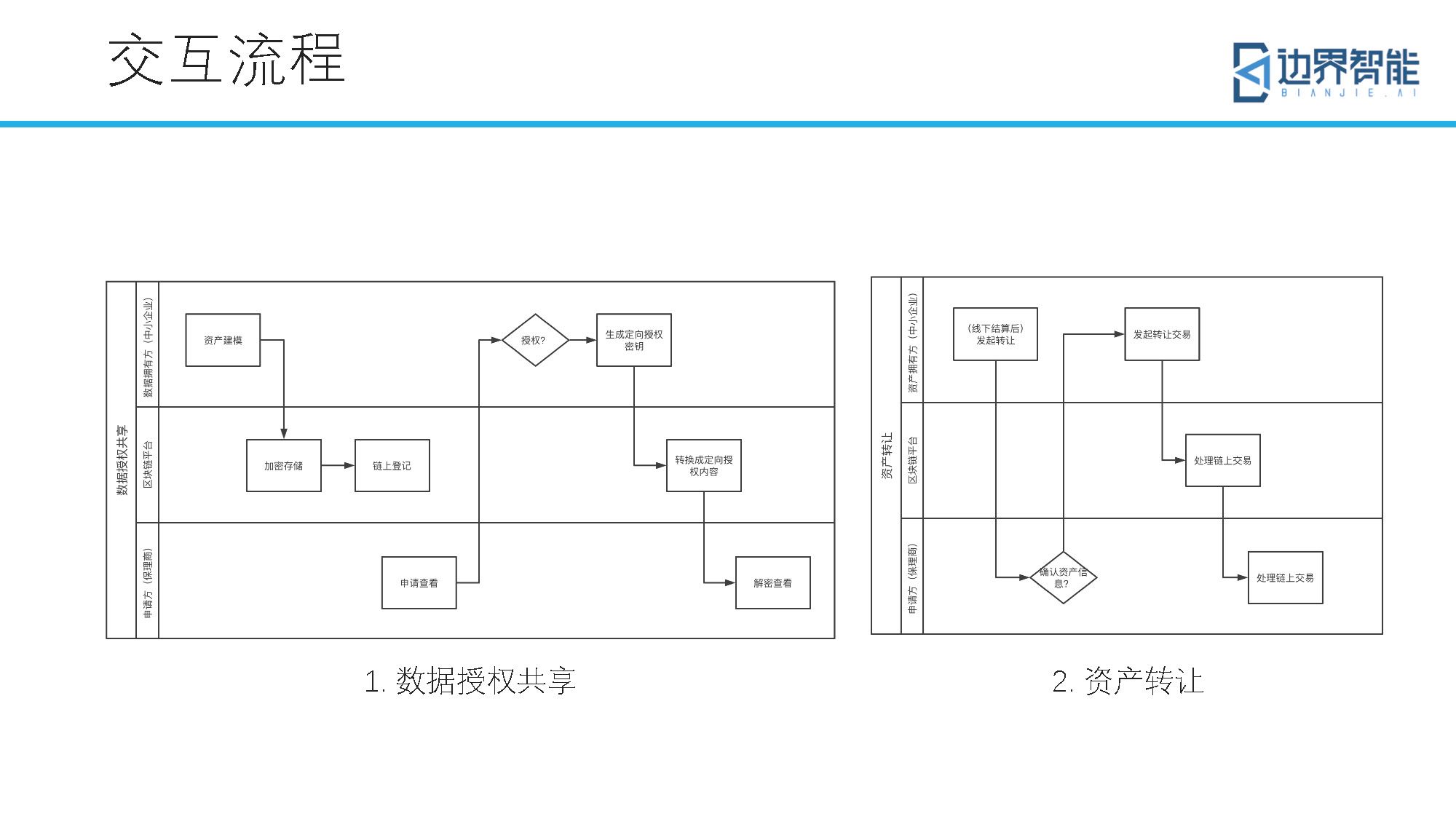 跨链