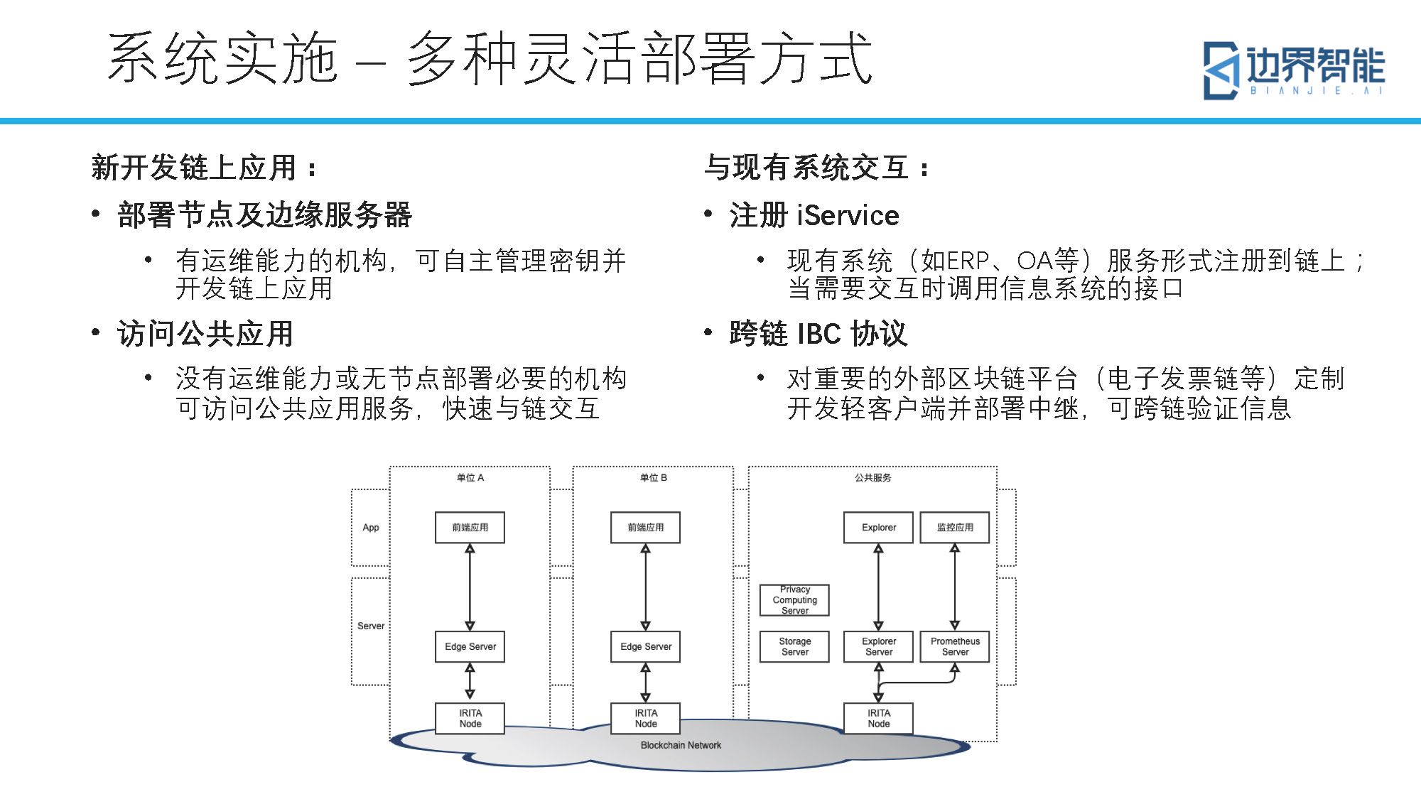 跨链