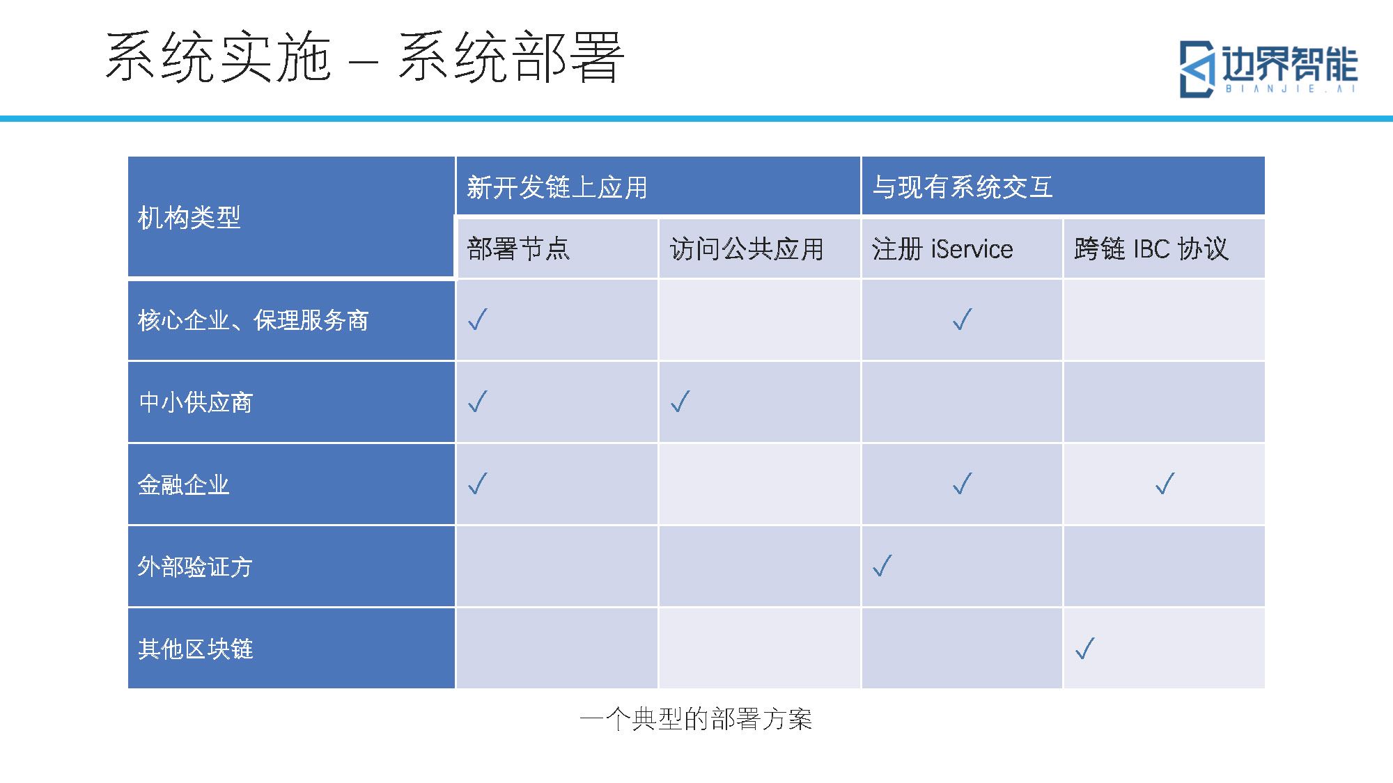 跨链